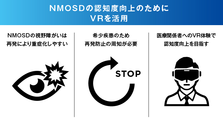 「NMOSDの認知向上のためにVRを活用」　NMOSDの視野障がいは再発により重症化しやすい。希少疾患のため再発防止の周知が必要。医療関係者へのVR体験で認知度向上を目指す
